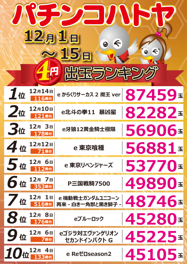 スロットハトヤの最新情報画像