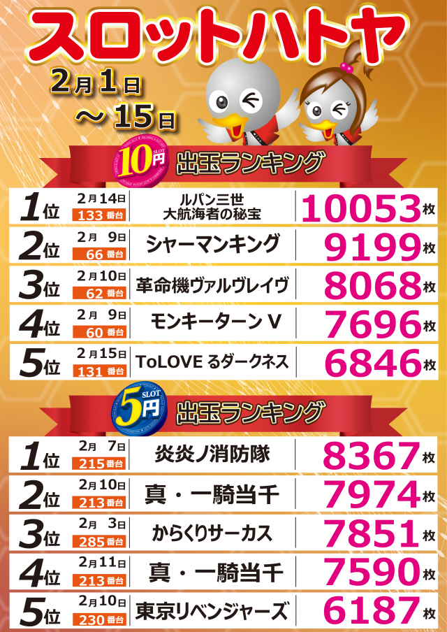 スロットハトヤの最新情報画像