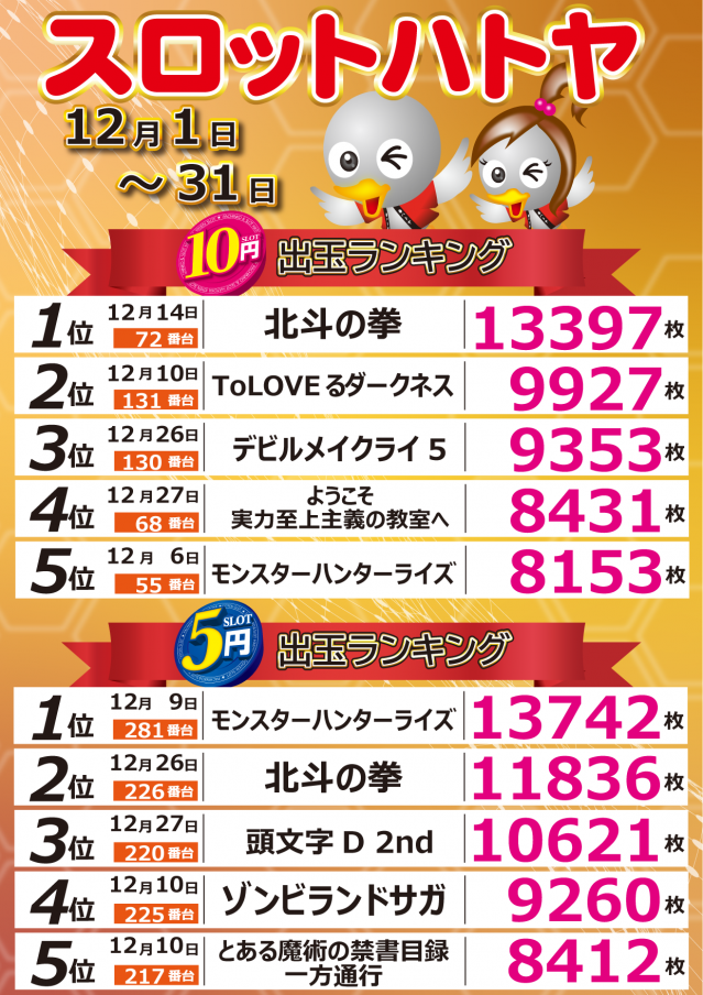 スロットハトヤの最新情報画像