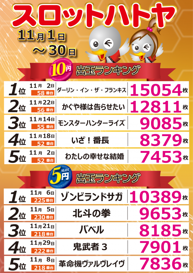 スロットハトヤの最新情報画像