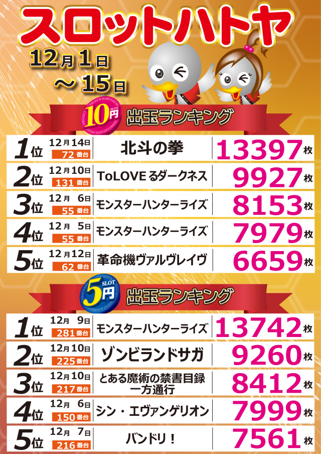 スロットハトヤの最新情報画像
