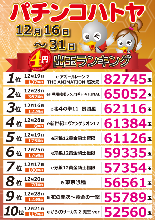 スロットハトヤの最新情報画像