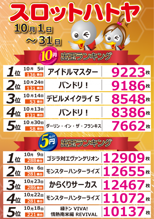 スロットハトヤの最新情報画像