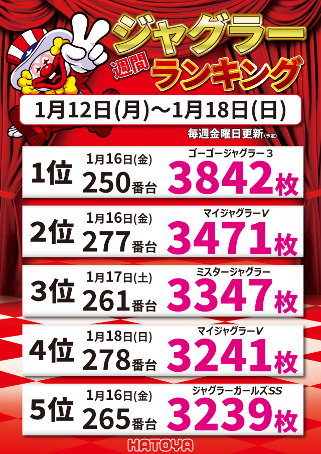 スロットハトヤの最新情報画像