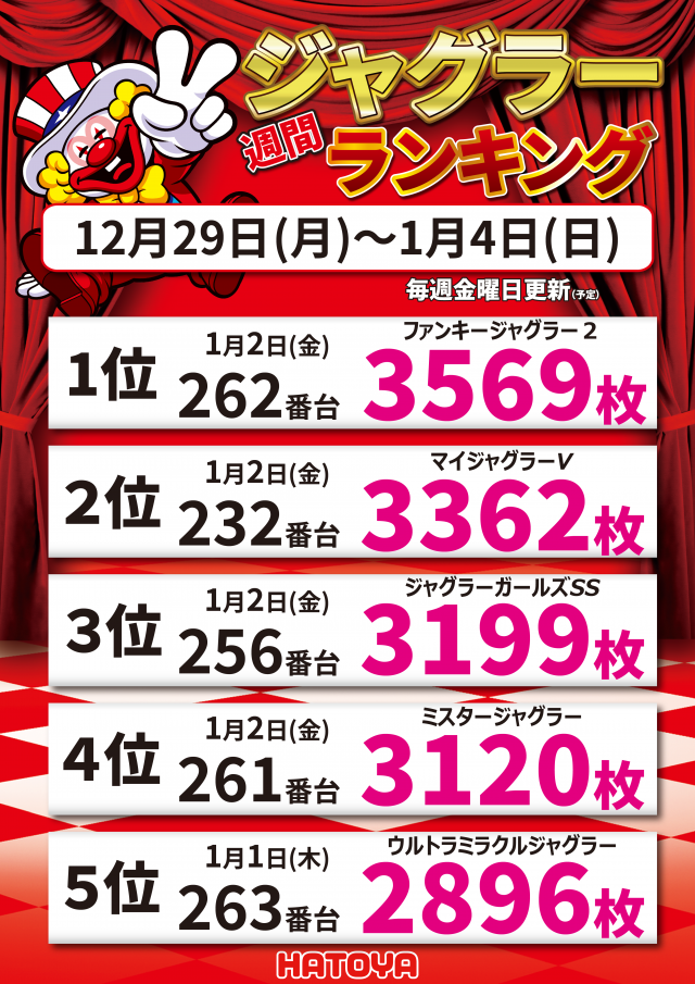 スロットハトヤの最新情報画像