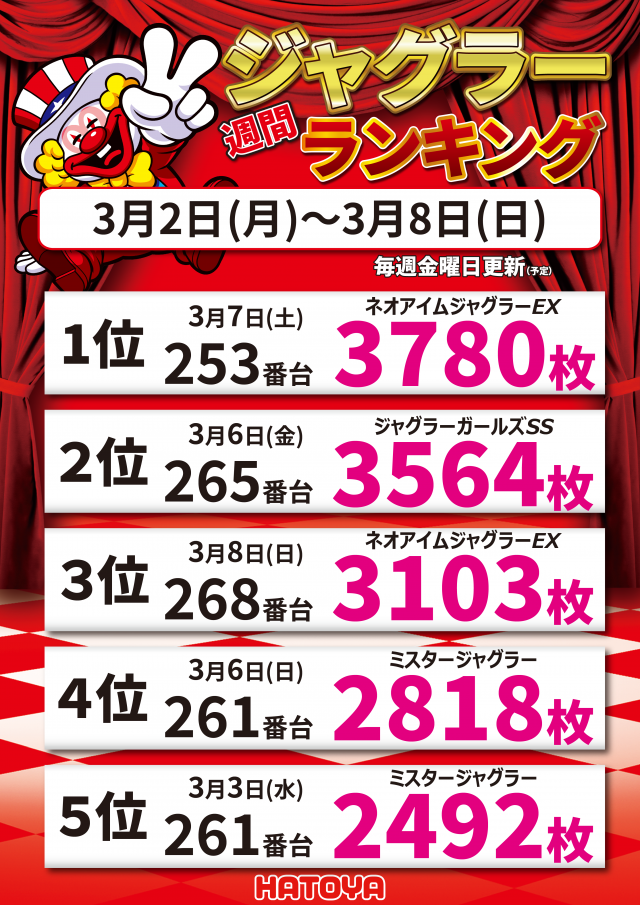 スロットハトヤの最新情報画像