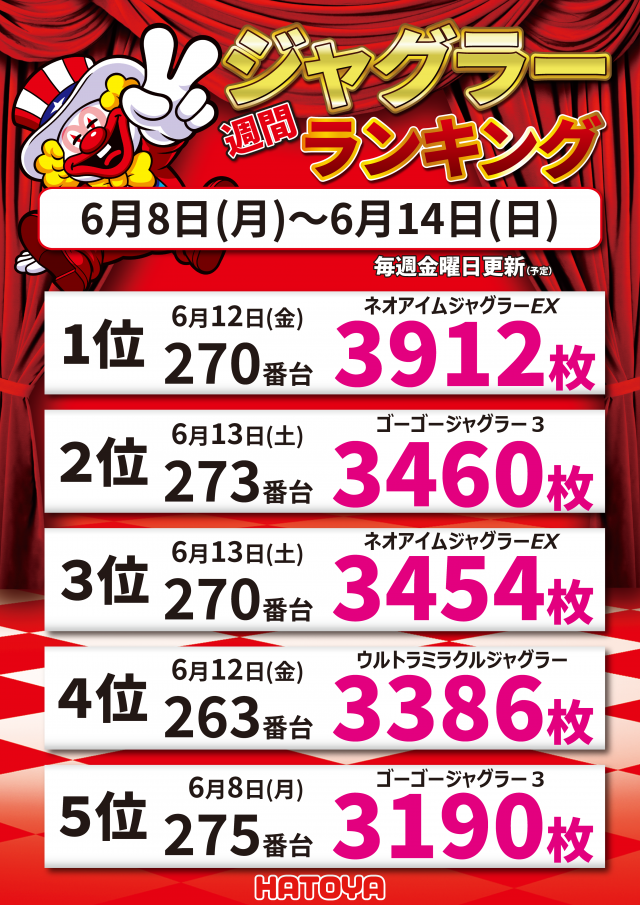 スロットハトヤの最新情報画像