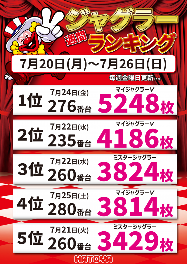 スロットハトヤの最新情報画像