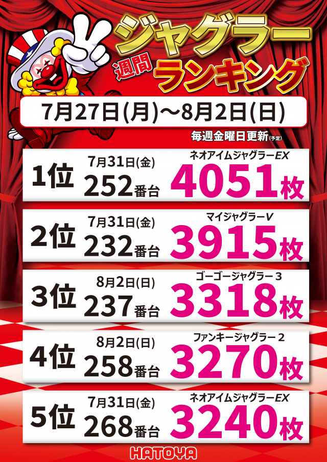 スロットハトヤの最新情報画像