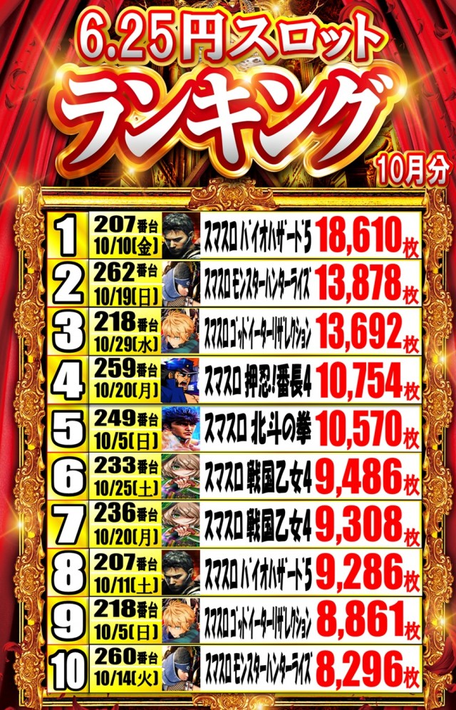 遊べる丸三東本町店の最新情報画像