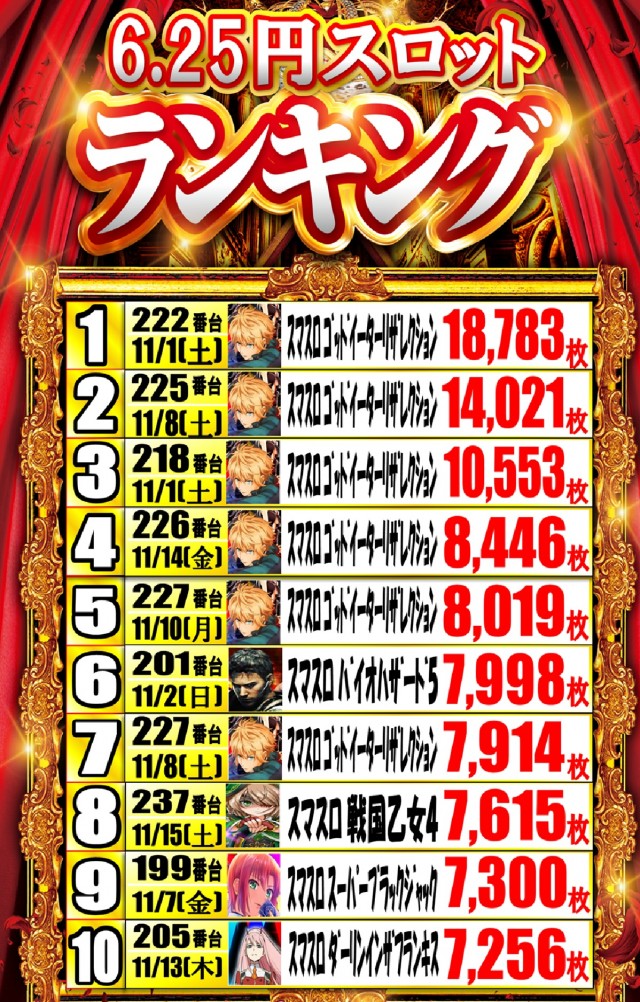 遊べる丸三東本町店の最新情報画像