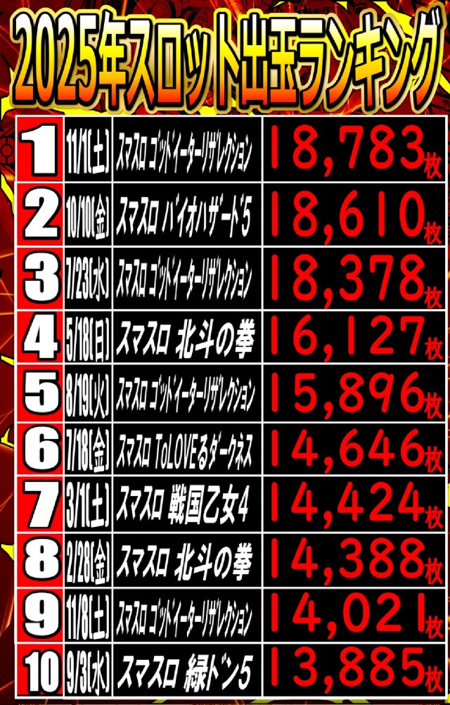 遊べる丸三東本町店の最新情報画像