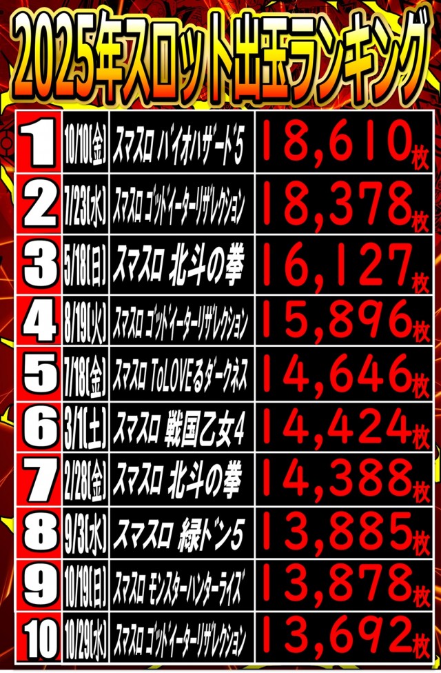 遊べる丸三東本町店の最新情報画像