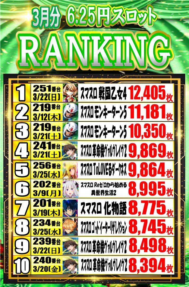 遊べる丸三東本町店の最新情報画像