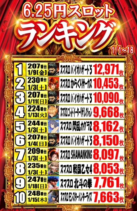 遊べる丸三東本町店の最新情報画像