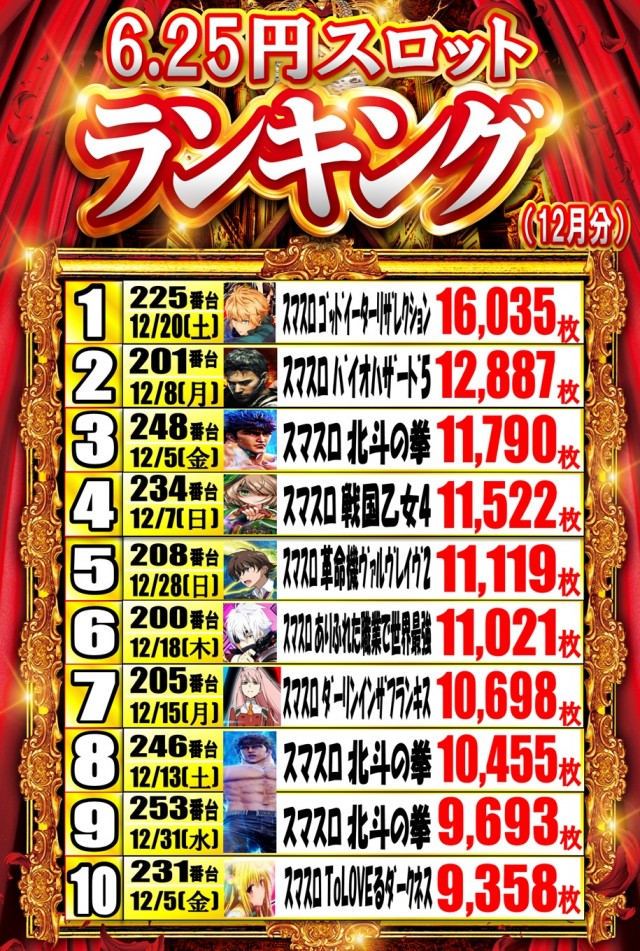 遊べる丸三東本町店の最新情報画像