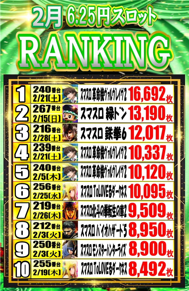 遊べる丸三東本町店の最新情報画像