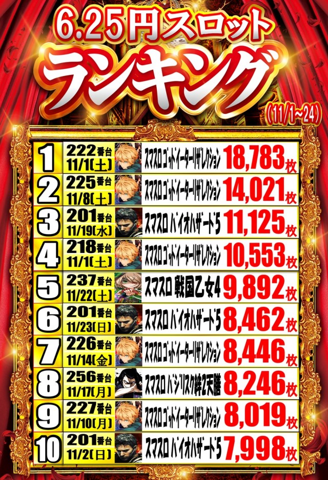 遊べる丸三東本町店の最新情報画像