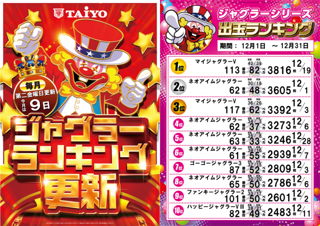 パーラー太陽岩見沢店の最新情報画像