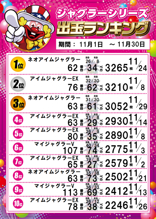 パーラー太陽岩見沢店の最新情報画像