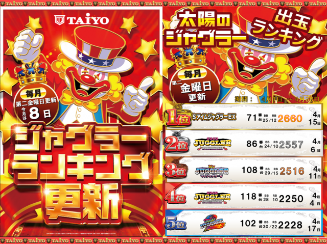 パーラー太陽岩見沢店の最新情報画像