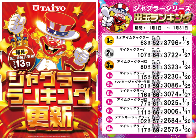 パーラー太陽岩見沢店の最新情報画像