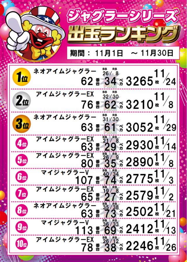 パーラー太陽岩見沢店の最新情報画像