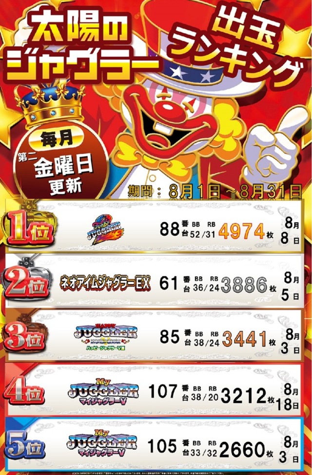 パーラー太陽岩見沢店の最新情報画像