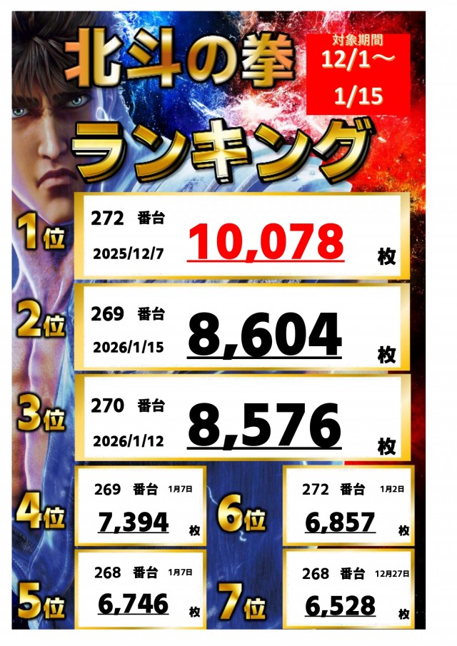 KB7の最新情報画像