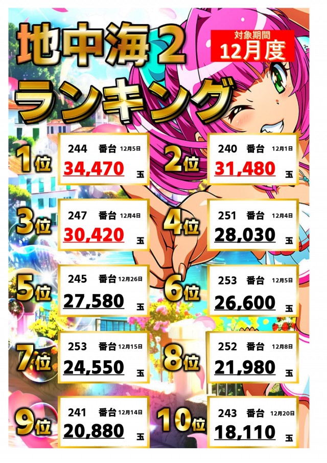 KB7の最新情報画像