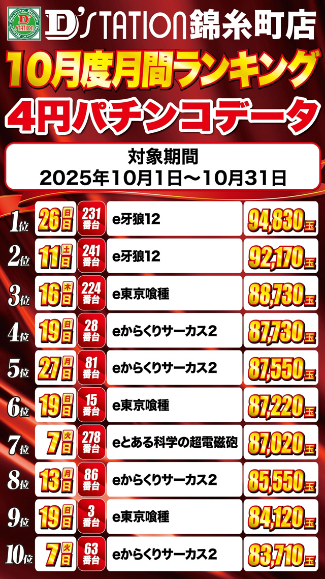 Super D’station錦糸町店の最新情報画像