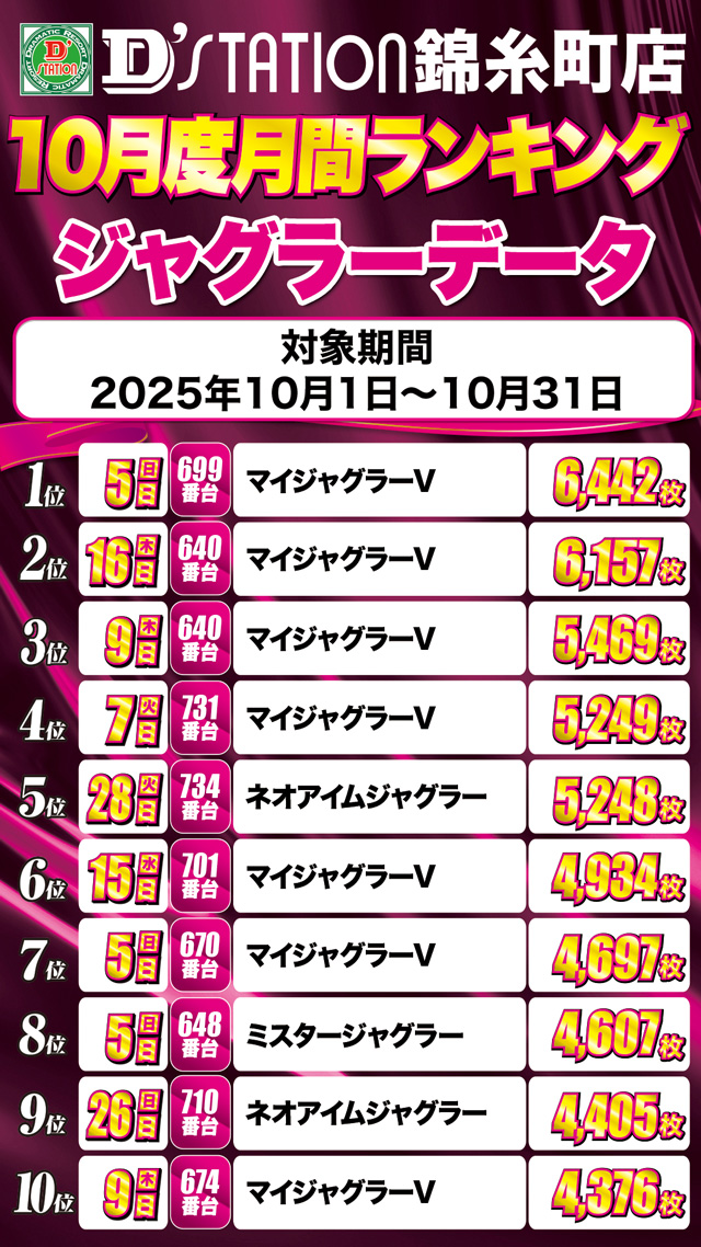 Super D’station錦糸町店の最新情報画像