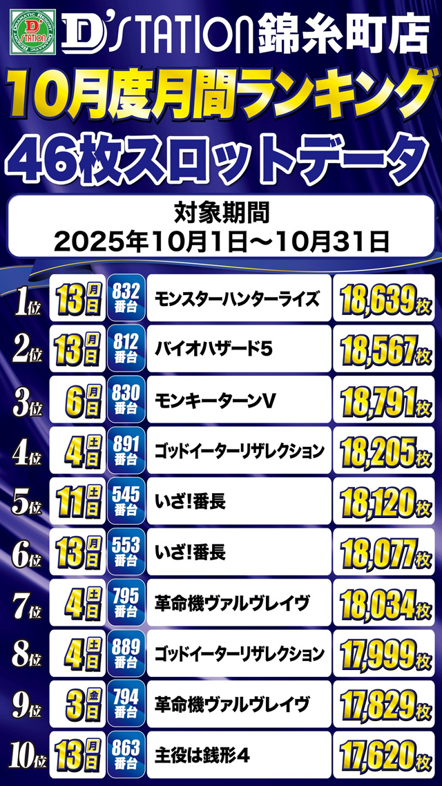 Super D’station錦糸町店の最新情報画像