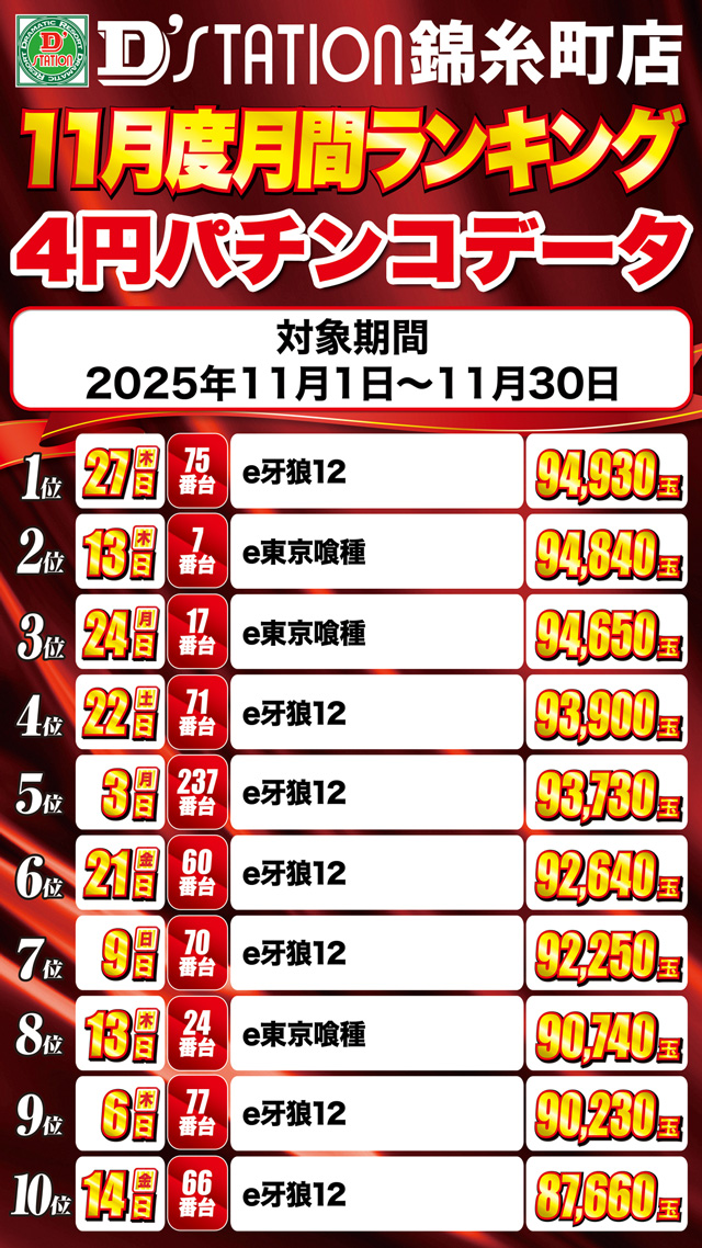 Super D&rsquo;station錦糸町店の最新情報画像