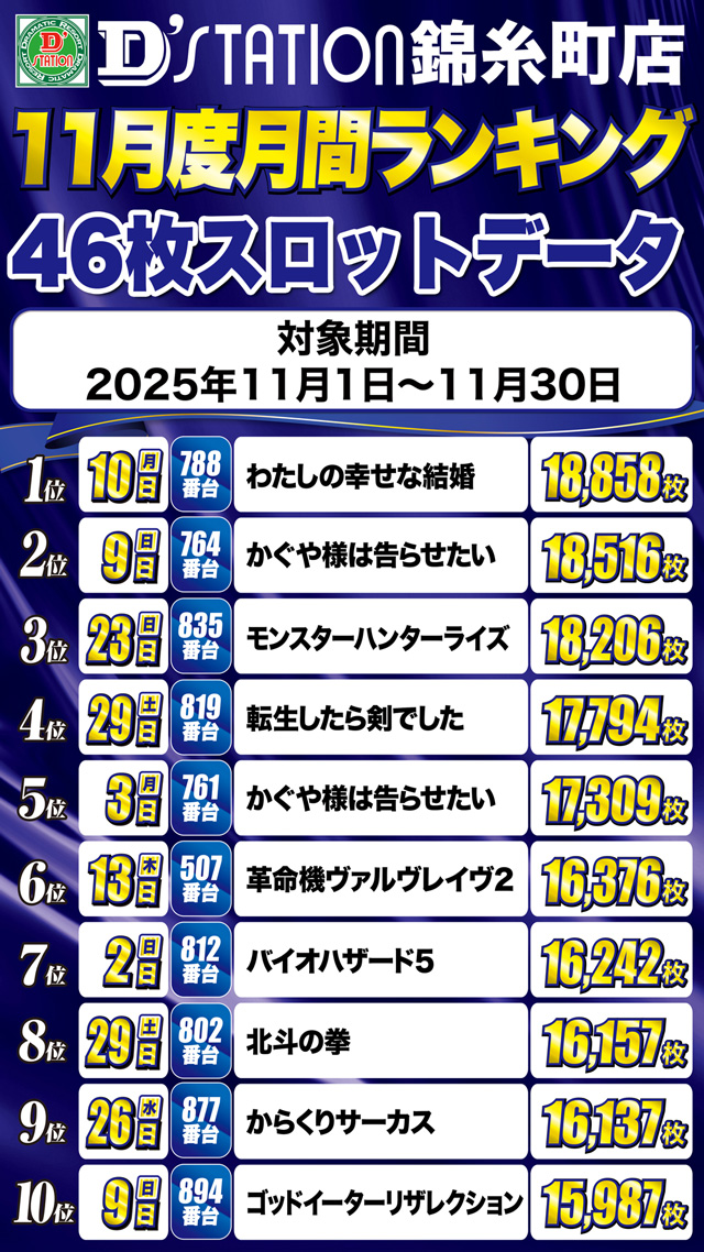 Super D&rsquo;station錦糸町店の最新情報画像