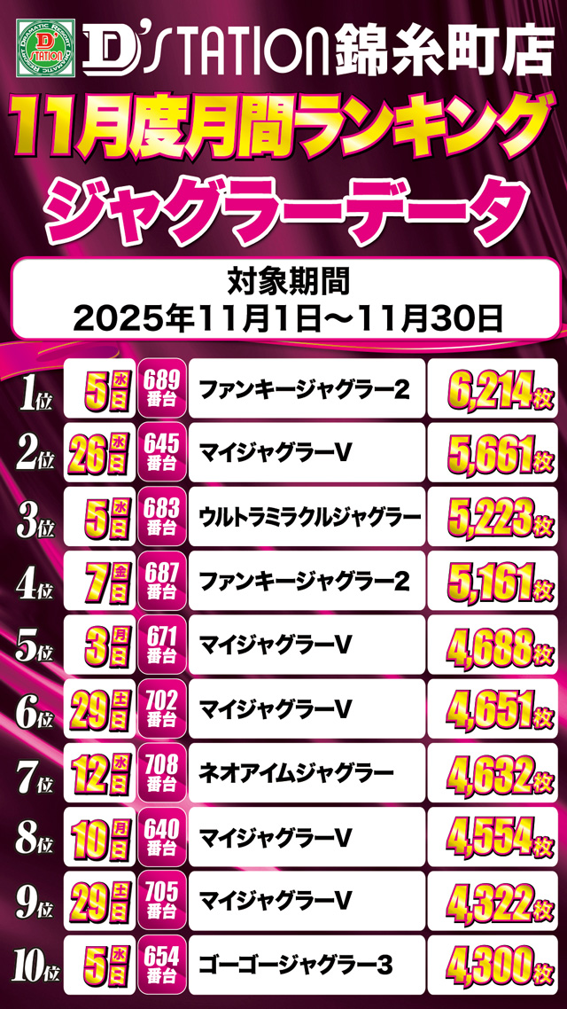 Super D&rsquo;station錦糸町店の最新情報画像