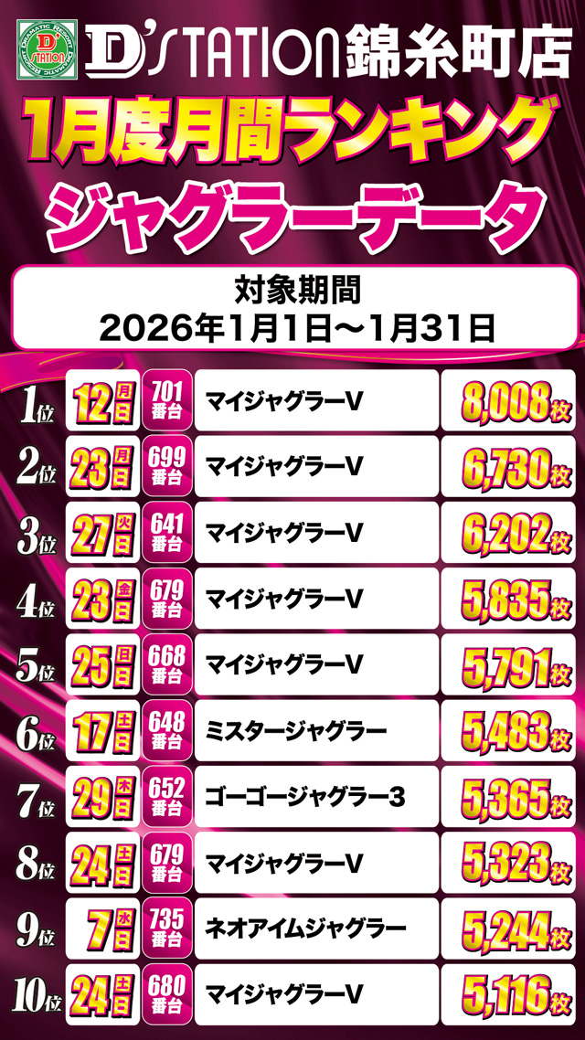 Super D&rsquo;station錦糸町店の最新情報画像