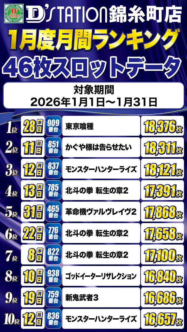 Super D&rsquo;station錦糸町店の最新情報画像