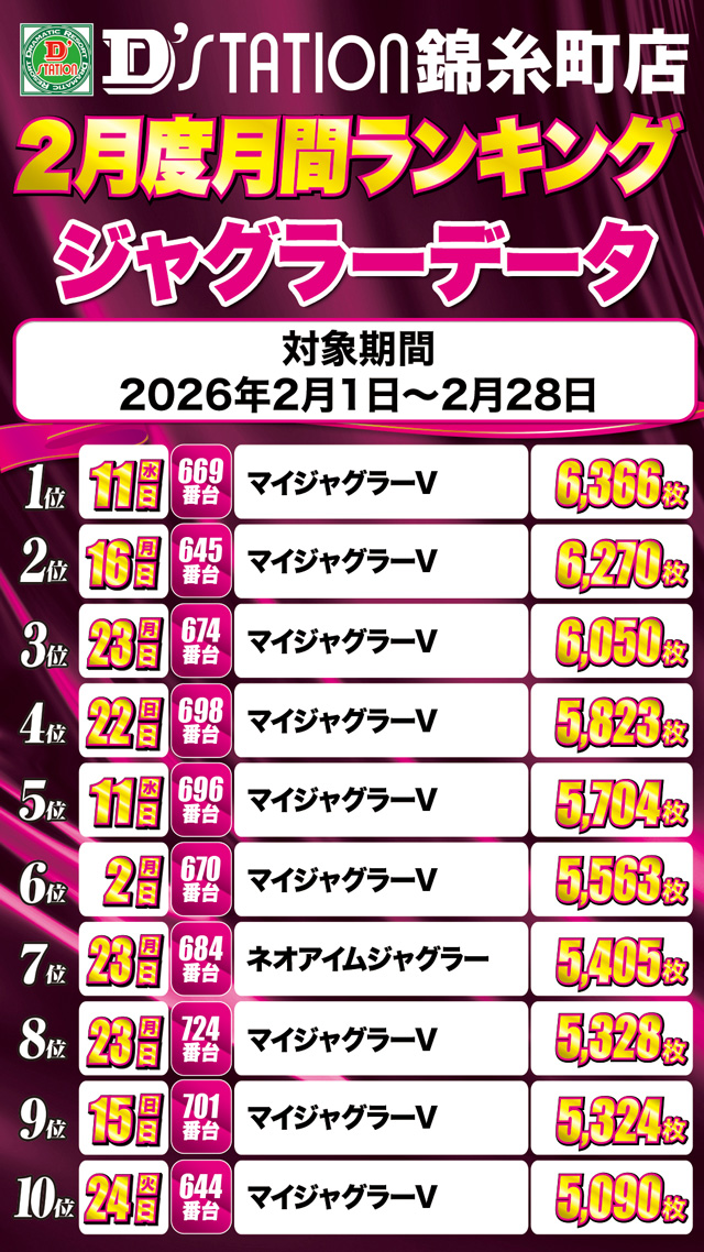 Super D&rsquo;station錦糸町店の最新情報画像