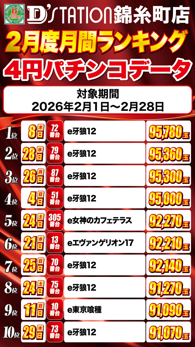 Super D&rsquo;station錦糸町店の最新情報画像