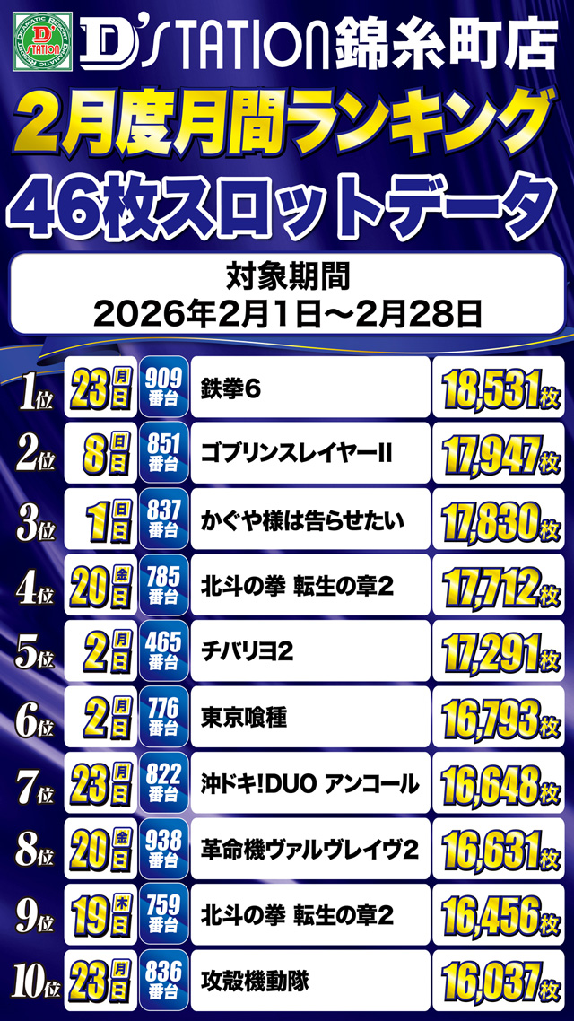 Super D&rsquo;station錦糸町店の最新情報画像