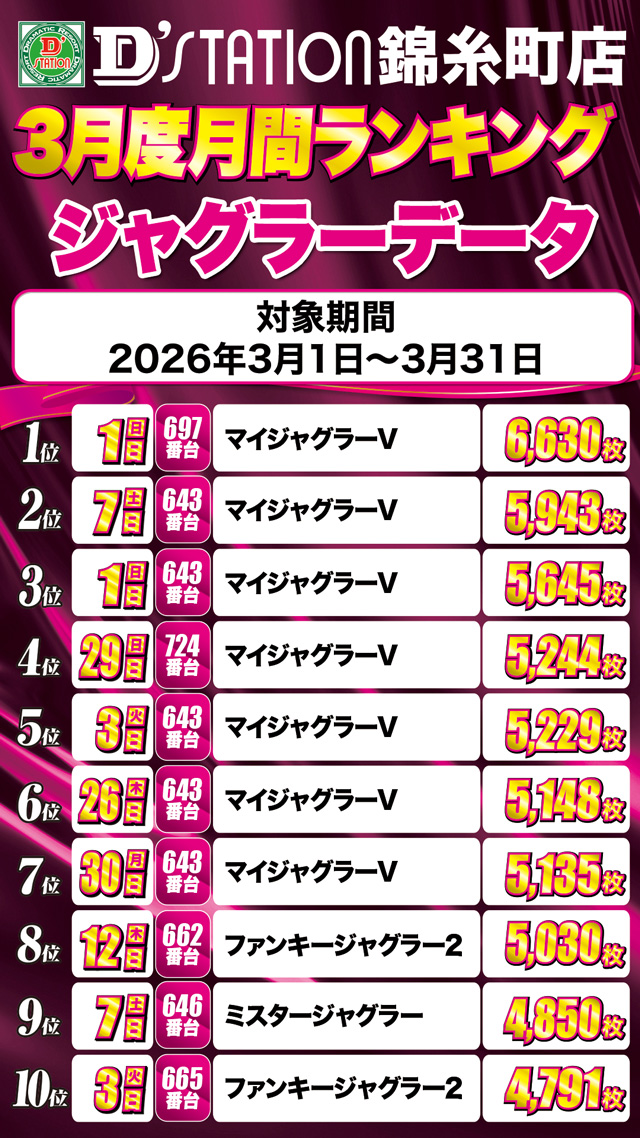 Super D&rsquo;station錦糸町店の最新情報画像