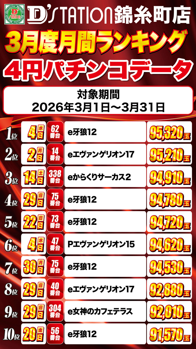 Super D&rsquo;station錦糸町店の最新情報画像