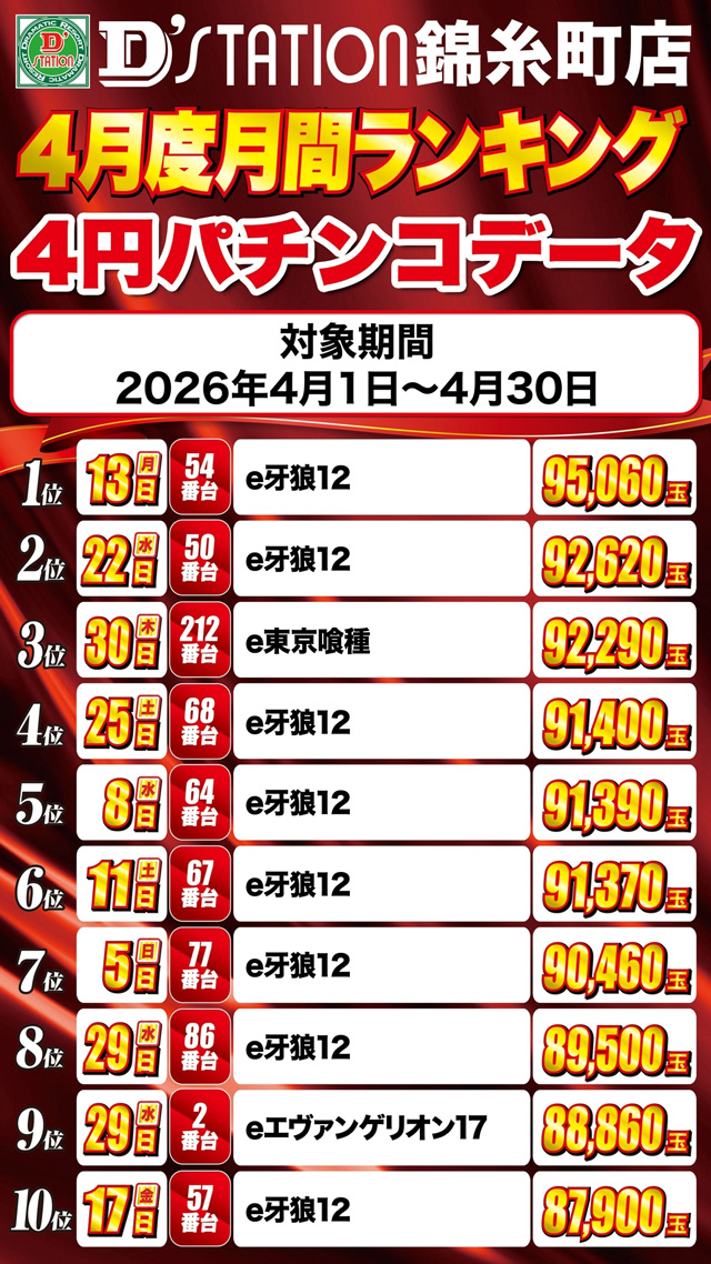 Super D'station錦糸町店の最新情報画像