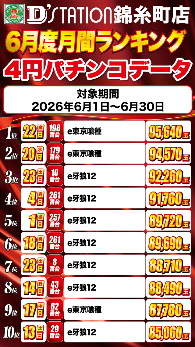 Super D'station錦糸町店の最新情報画像