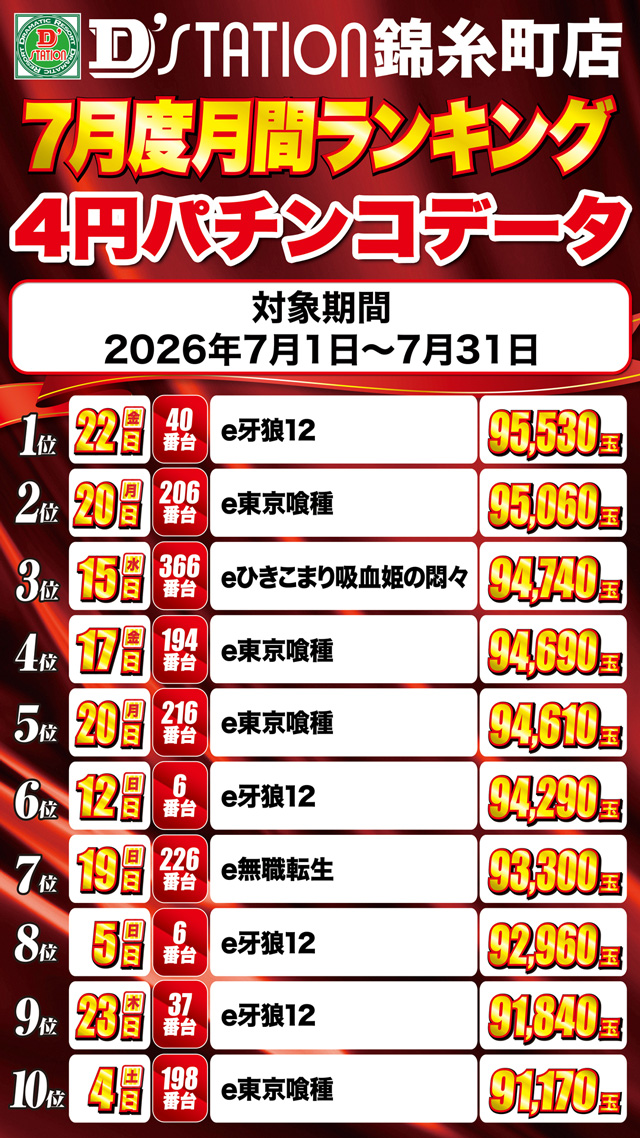 Super D'station錦糸町店の最新情報画像