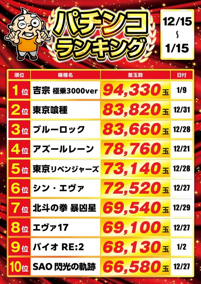 ゴープラ小手指の最新情報画像