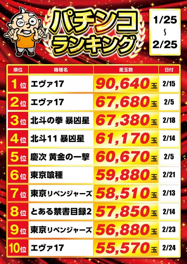 ゴープラ小手指の最新情報画像