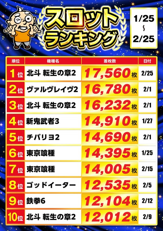 ゴープラ小手指の最新情報画像