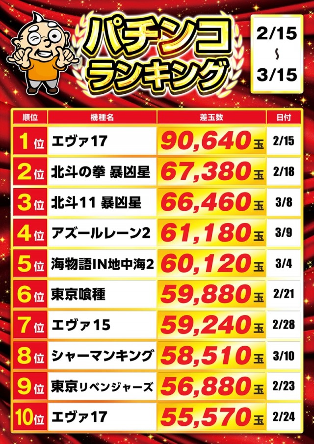 ゴープラ小手指の最新情報画像